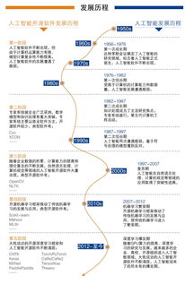 中國人工智能開源軟件發展聯盟成立大會即將在京舉行，推動人工智能應用軟件開發創新