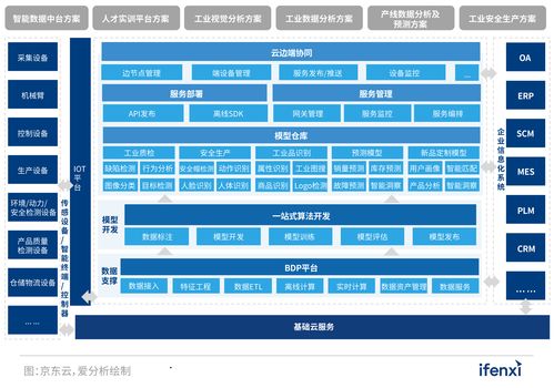 2022愛分析人工智能應用實踐報告 人工智能應用軟件開發的發展與挑戰