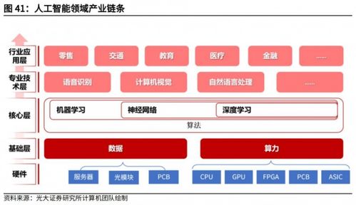 頂點財經 人形機器人板塊布局窗口期已至，人工智能應用軟件開發迎來新機遇
