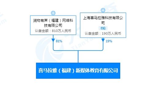 喜馬拉雅進軍新媒體教育領域，人工智能應用軟件開發成新焦點