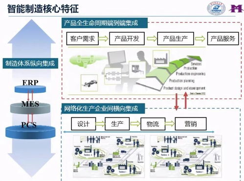 智能工廠全面解讀 人工智能應用軟件開發的關鍵與前景