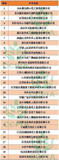 2017年度中國農藥出口額30強企業隆重發布，行業格局顯現新變化